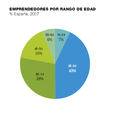 Fundación Novia Salcedo. empleo, emprendizaje, futuro.