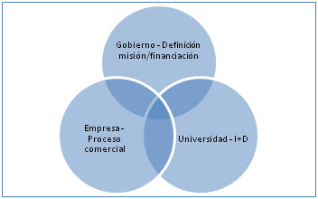 Fundación Novia Salcedo. empleo, emprendizaje, futuro.