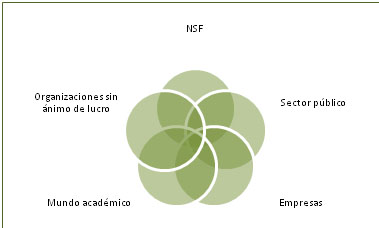 Fundación Novia Salcedo. empleo, emprendizaje, futuro.