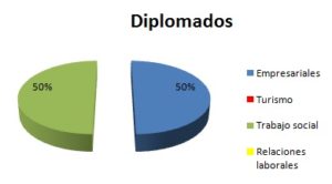 diplomados