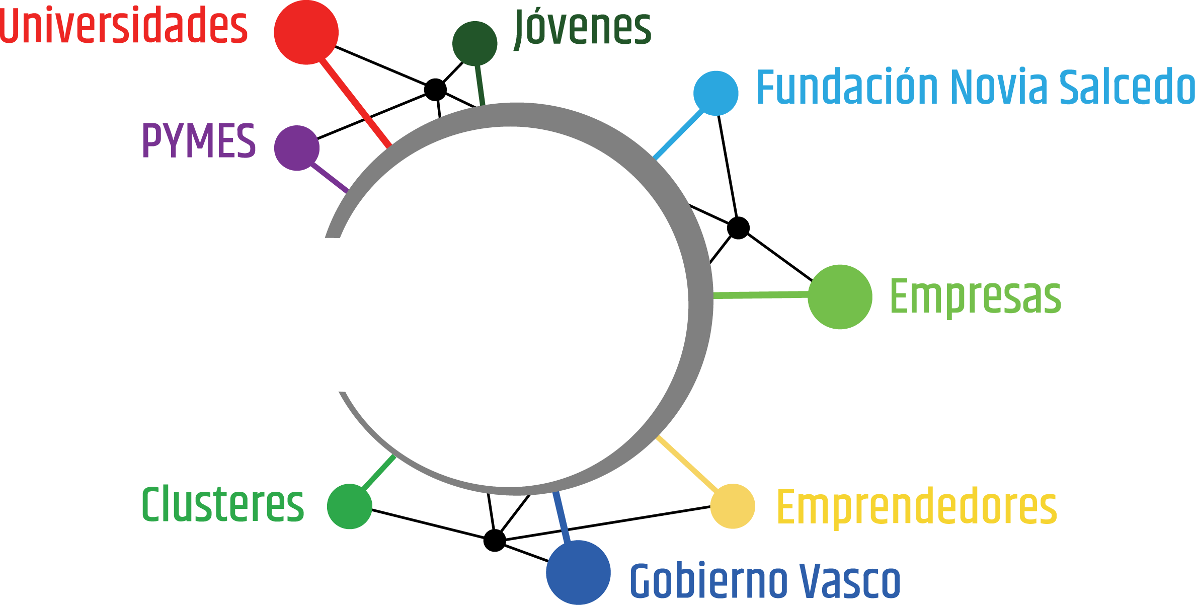 Fundación Novia Salcedo. empleo, emprendizaje, futuro.