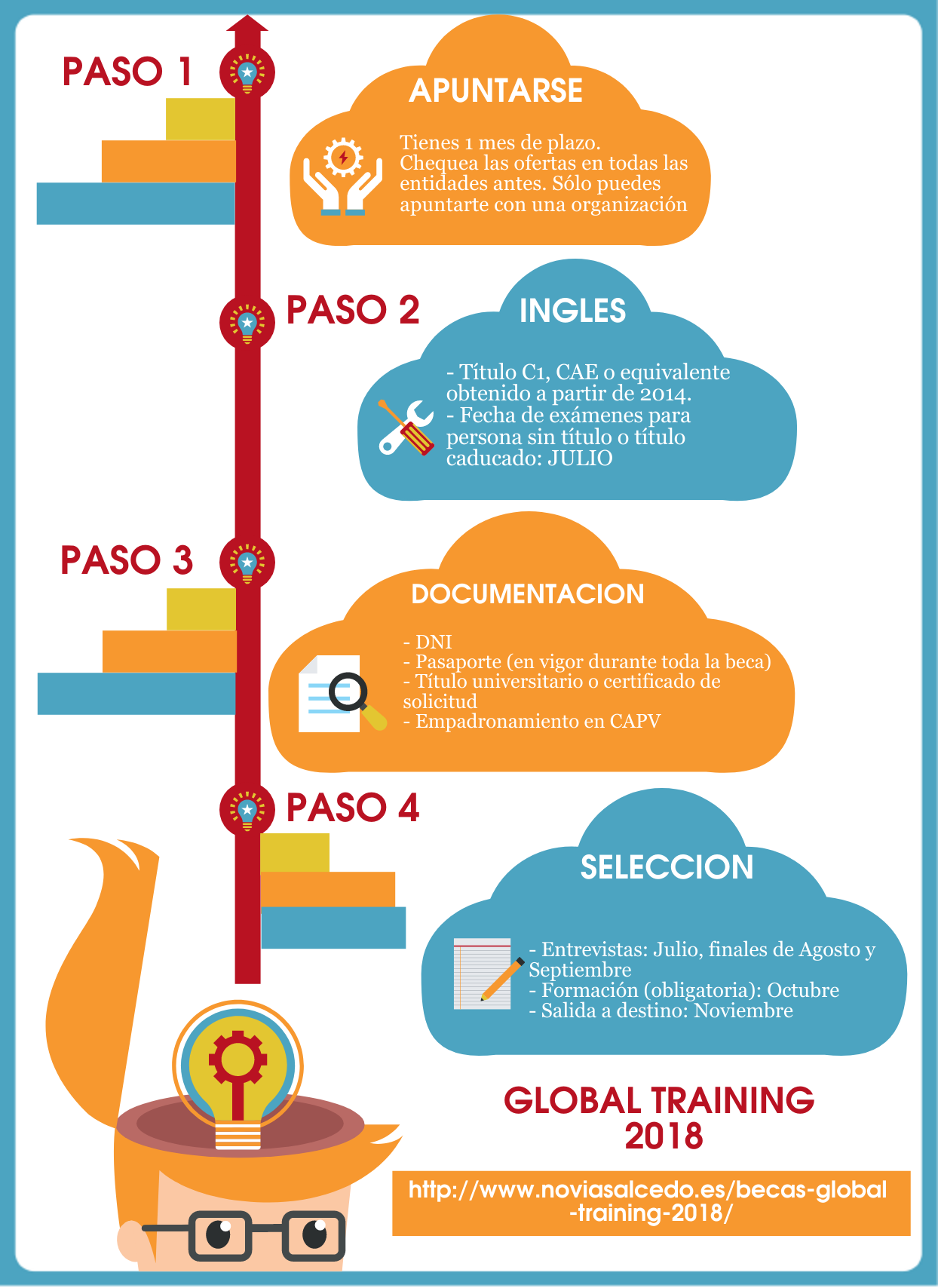 global-training-2018-recomendaciones