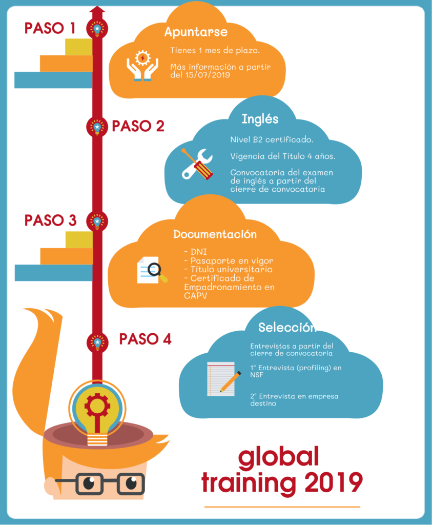 Global Training 2019 Recomendaciones