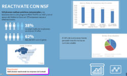 reactivate con NSF