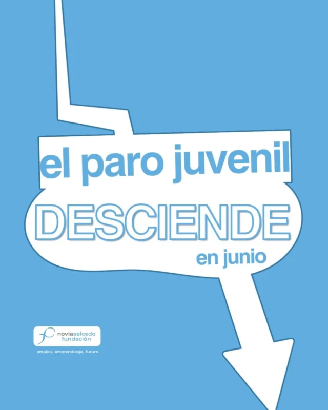 📉 El paro juvenil desciende en junio

Cerramos el primer semestre del año con buenas noticias para la juventud.

Según @ekonomiaejgv, 657 personas menores de 30 años han salido del desempleo respecto a mayo, lo que supone un descenso del 3,8 %.

📆 En comparación con junio del año pasado, hay 354 jóvenes menos en paro, un 2,08 % de bajada interanual.

Aún queda camino por recorrer, pero estos datos refuerzan la importancia de seguir impulsando medidas que conecten a la juventud con oportunidades laborales reales y sostenibles.

En la Fundación Novia Salcedo trabajamos para que el talento joven tenga acceso a experiencias que faciliten su integración en el mundo laboral.

🔗 Consulta la noticia completa en Konektalan a través del enlace en nuestras stories.

---

📉 Gazteen langabeziak behera egin du ekainean

Urteko lehen seihilekoa albiste onekin itxi dugu gazteentzat.

@ekonomiaejgv-ren arabera, 30 urtetik beherako 657 pertsona atera dira langabeziatik maiatzarekin alderatuta, hau da, % 3,8ko jaitsiera.

📆 Iazko ekainarekin alderatuta, 354 gazte gutxiago daude langabezian, urte arteko % 2,08ko beherakada

Oraindik bada zer egin, baina datu horiek gazteak benetako eta iraunkorrak diren lan-aukerekin lotuko dituzten neurriak bultzatzen jarraitzearen garrantzia indartzen dute.

Novia Salcedo Fundazioan talentu gazteak lan-munduan integratzen lagunduko duten esperientzietara sarbidea izan dezaten lan egiten dugu.

🔗 Irakurri albiste osoa Konektalan-en gure storien estekaren bidez.